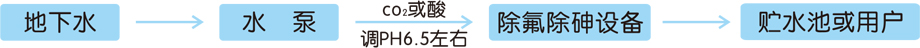 農村飲用水凈化設備.jpg