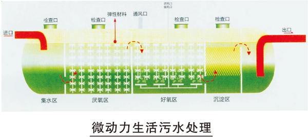 全自動(dòng)一體化凈水設備.jpg