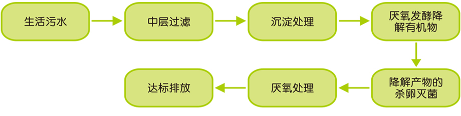 全自動(dòng)一體化凈水設備.jpg