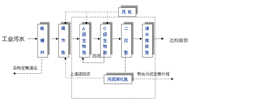 全自動(dòng)一體化凈水設備.jpg