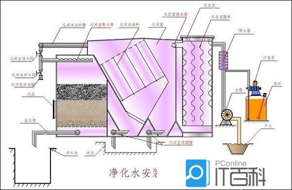 全自動(dòng)一體化凈水器.jpg