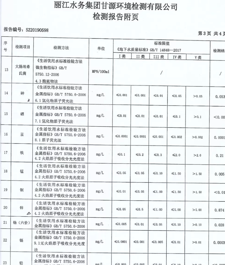 原水檢測報告（摘抄）