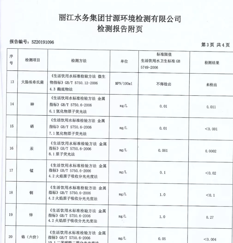 原水檢測報告（摘抄）